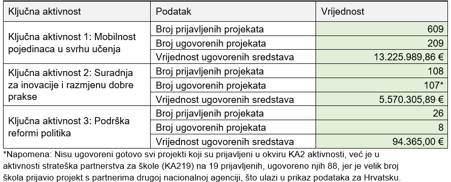 Erasmus+ u Hrvatskoj 2017. godine - Slika 3
