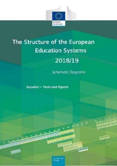 Aktivnosti i publikacije mreže Eurydice u 2018. godini - Slika 4