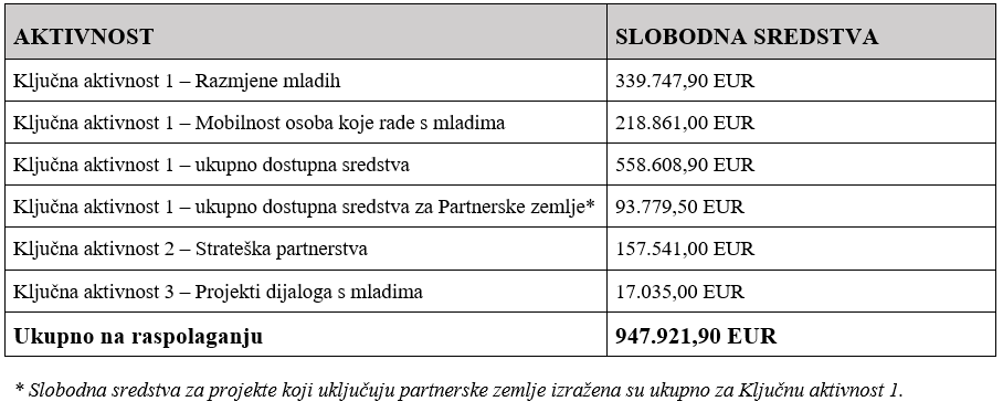 Natječajna dokumentacija 2019. - Slika 1