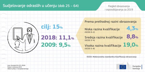 Europska komisija objavila izvještaj Education and Training Monitor 2019 - Slika 6